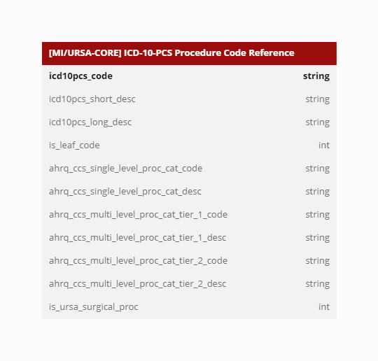 Icd 10 Pcs Procedure Code Reference Reference Data 9531